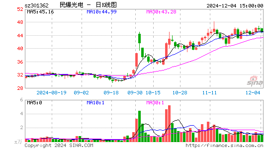 民爆光电