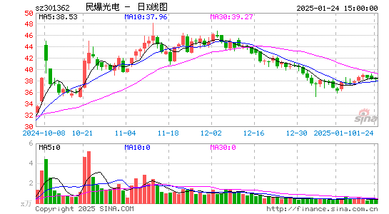 民爆光电