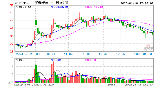 民爆光电