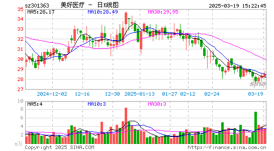 美好医疗