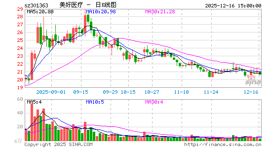 ����ҽ��