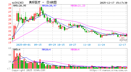 ����ҽ��