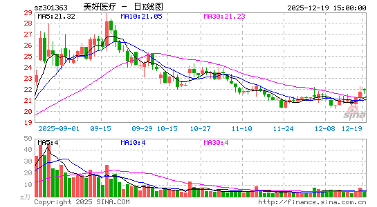 ����ҽ��