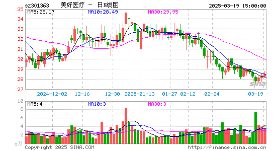 美好医疗