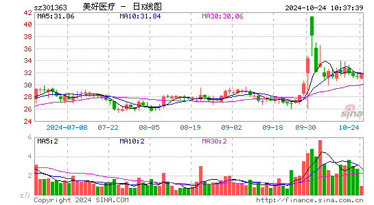 美好医疗