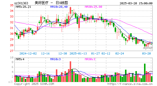 美好医疗