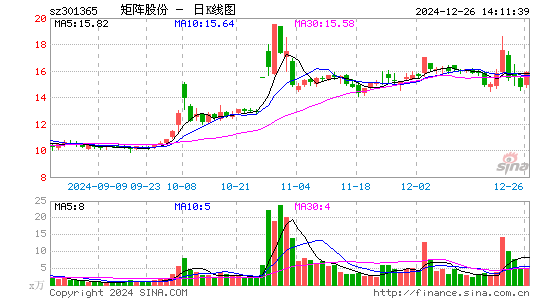 矩阵股份