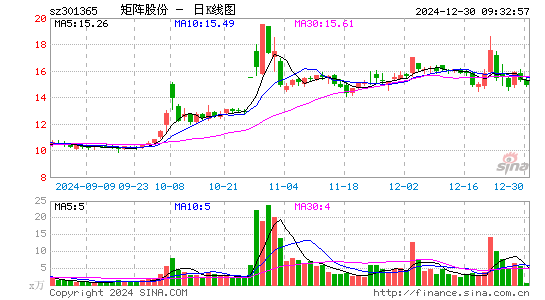 矩阵股份