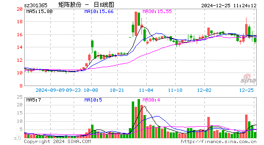 矩阵股份