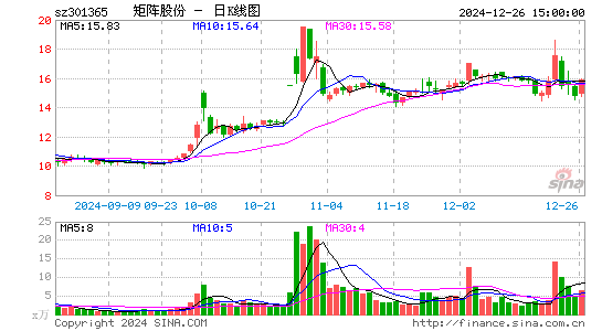 矩阵股份