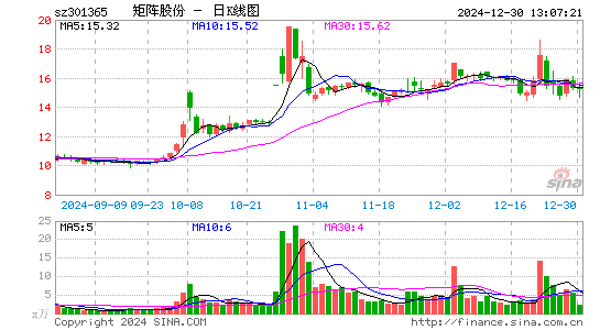 矩阵股份