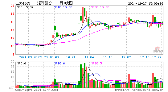 矩阵股份