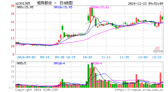 矩阵股份