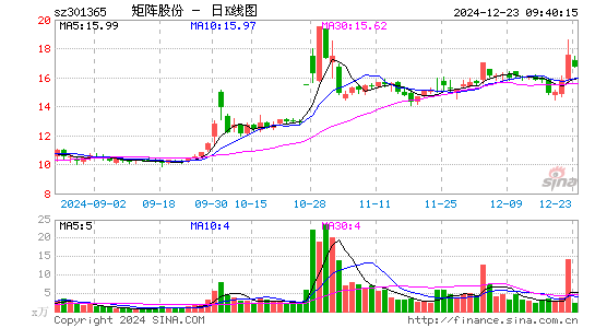 矩阵股份