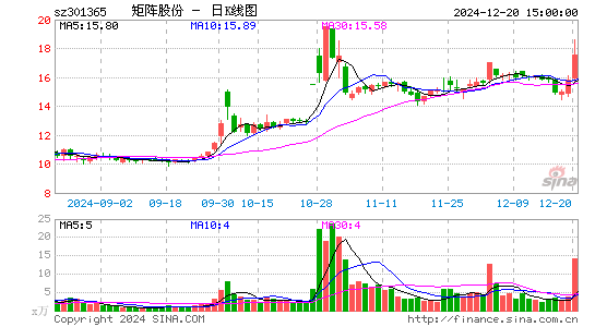 矩阵股份