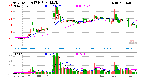 矩阵股份