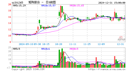 矩阵股份