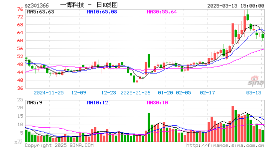 一博科技