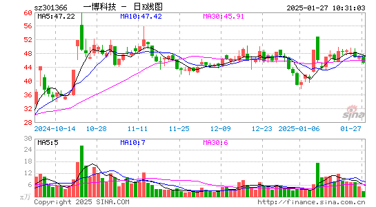 一博科技