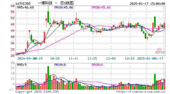 一博科技