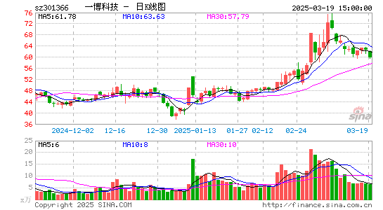 一博科技