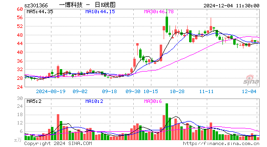 一博科技