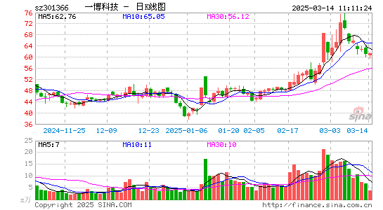 一博科技