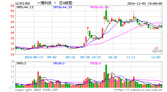 一博科技