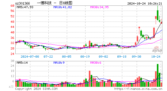 一博科技