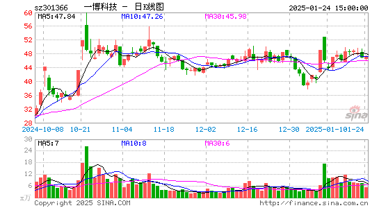 一博科技