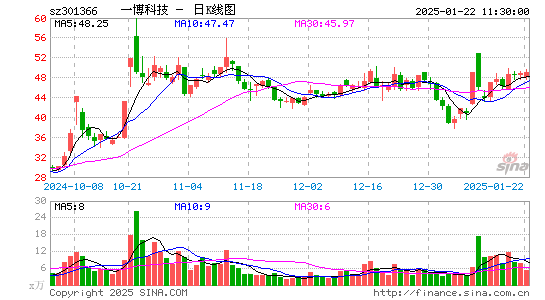 一博科技