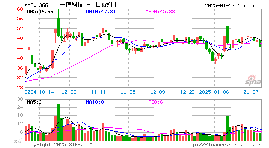 一博科技