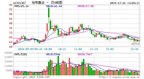 怡和嘉业