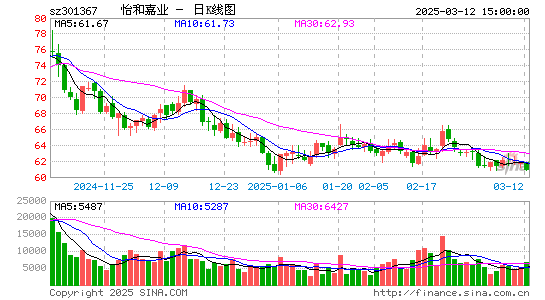 怡和嘉业