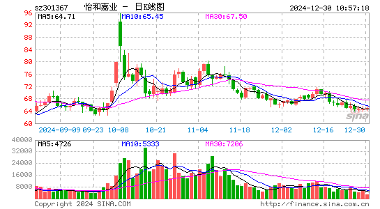 怡和嘉业