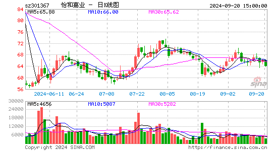 怡和嘉业