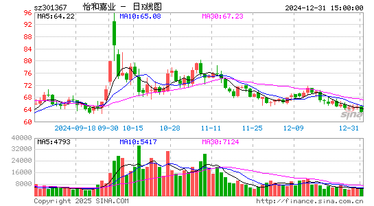 怡和嘉业