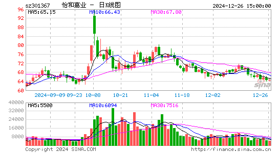 怡和嘉业