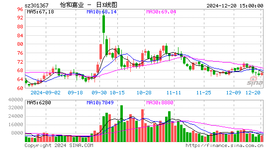 怡和嘉业