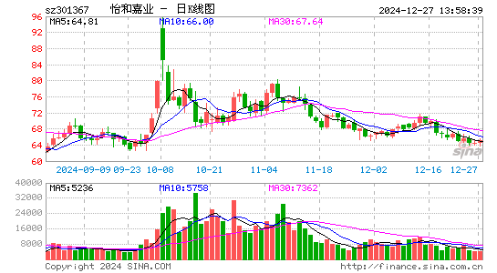 怡和嘉业