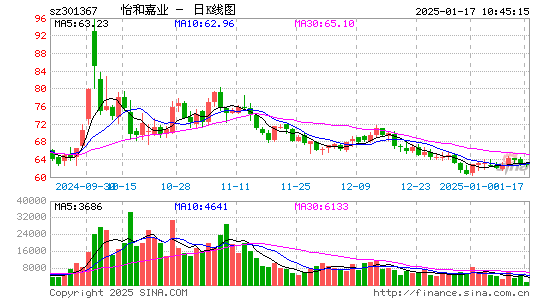 怡和嘉业