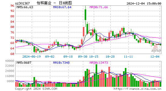 怡和嘉业