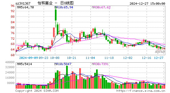 怡和嘉业