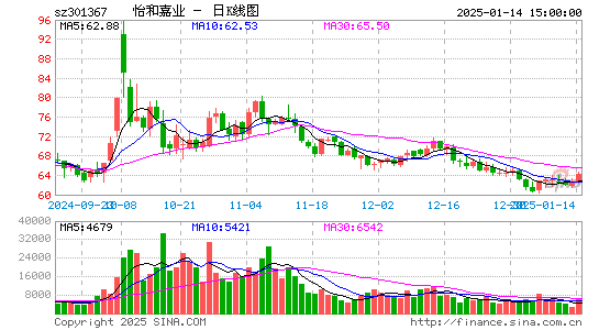 怡和嘉业