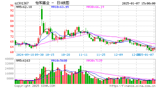 怡和嘉业