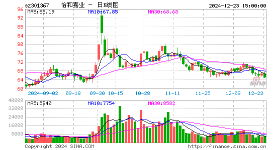 怡和嘉业