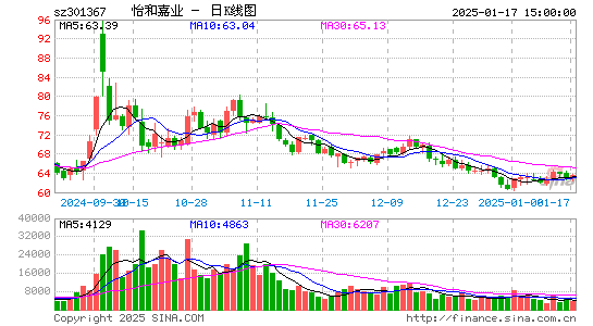 怡和嘉业