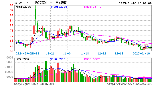 怡和嘉业