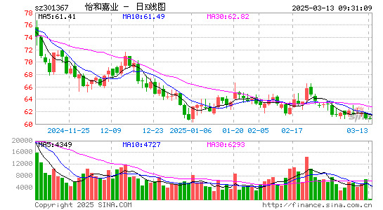 怡和嘉业