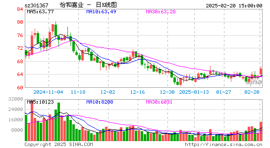 怡和嘉业